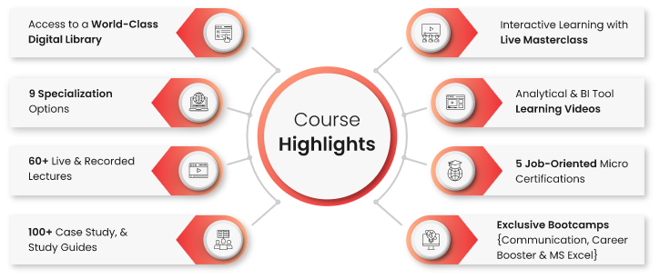 course highlights