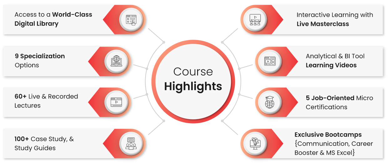 course highlights